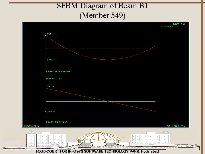SFBM Diagram of Beam B 1 (Member 549) FOOD-COURT FOR INFOSYS SOFTWARE TECHNOLOGY PARK,