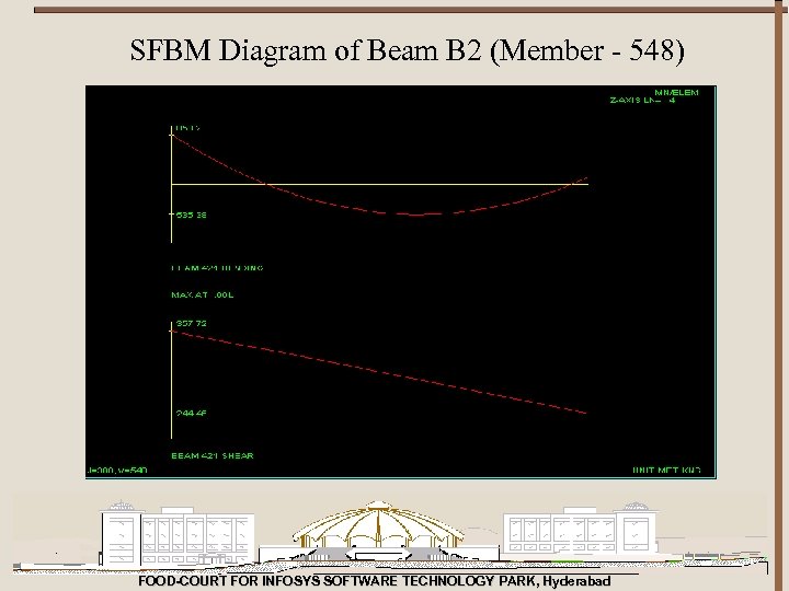 SFBM Diagram of Beam B 2 (Member - 548) FOOD-COURT FOR INFOSYS SOFTWARE TECHNOLOGY