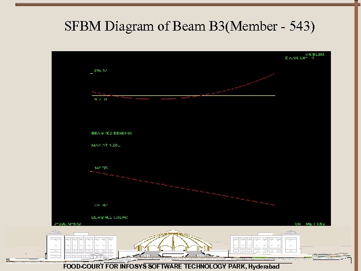 SFBM Diagram of Beam B 3(Member - 543) FOOD-COURT FOR INFOSYS SOFTWARE TECHNOLOGY PARK,