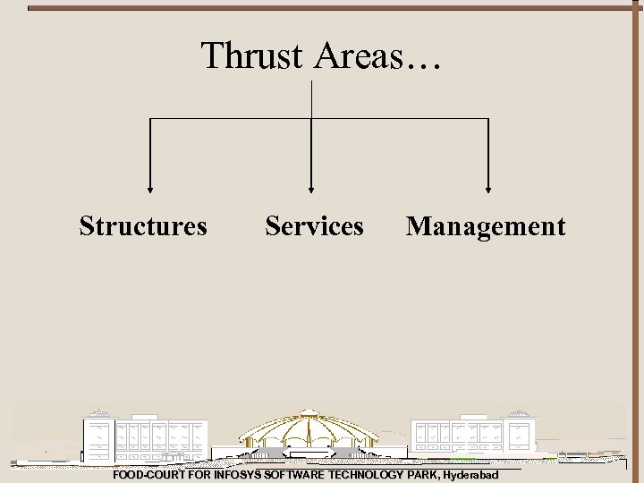 Thrust Areas… Structures Services Management FOOD-COURT FOR INFOSYS SOFTWARE TECHNOLOGY PARK, Hyderabad 
