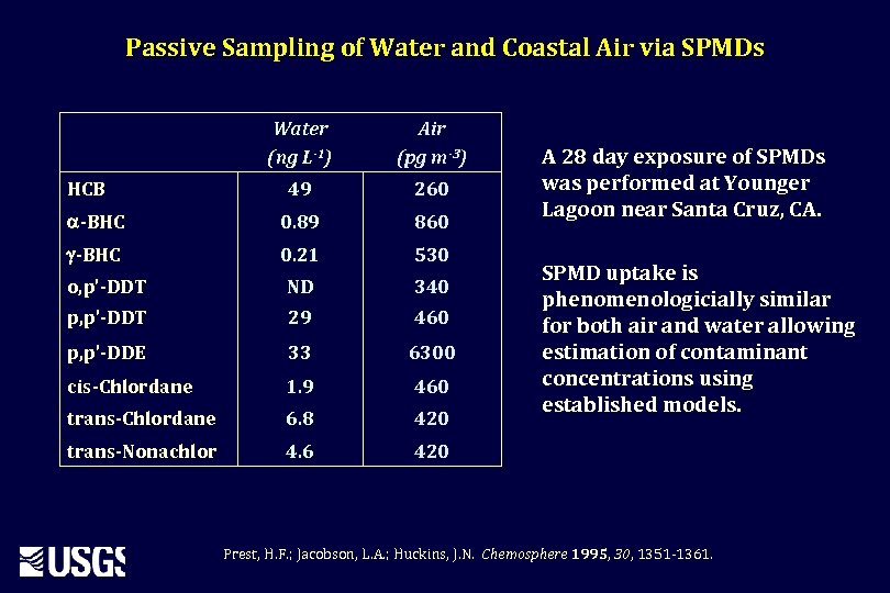 Passive Sampling of Water and Coastal Air via SPMDs Water (ng L-1) Air (pg