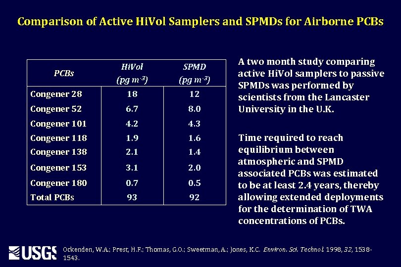 Comparison of Active Hi. Vol Samplers and SPMDs for Airborne PCBs Hi. Vol (pg