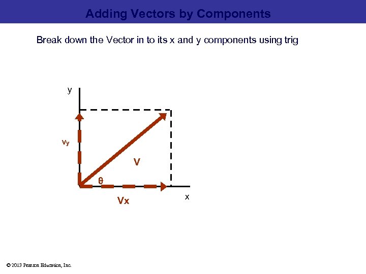 Adding Vectors by Components Break down the Vector in to its x and y