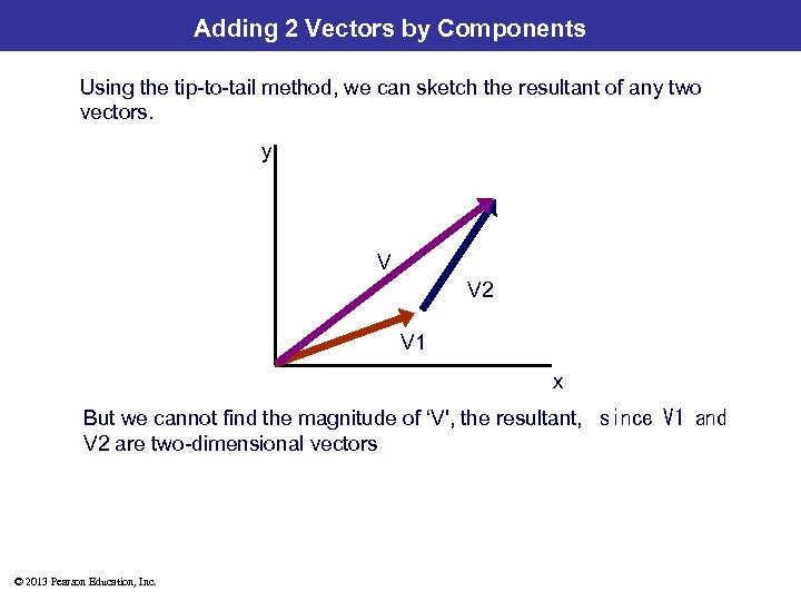 Adding 2 Vectors by Components Using the tip-to-tail method, we can sketch the resultant