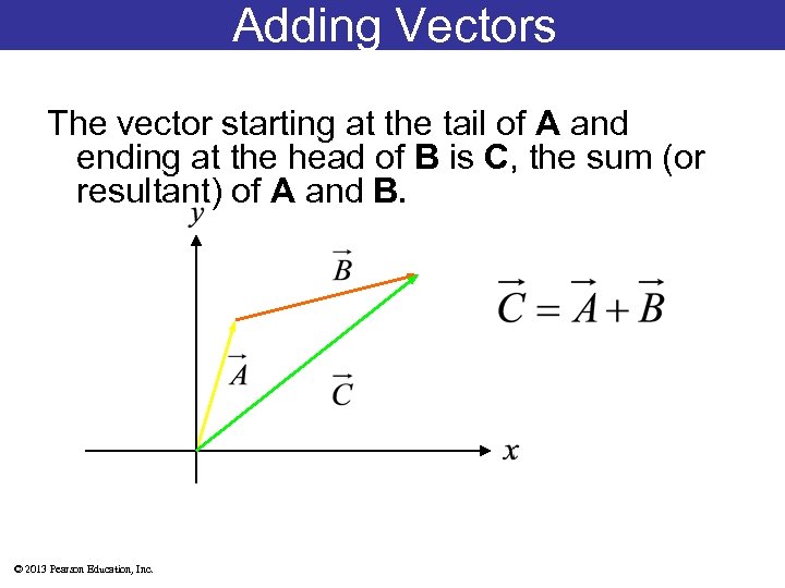 Adding Vectors The vector starting at the tail of A and ending at the