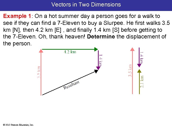 Vectors in Two Dimensions Example 1: On a hot summer day a person goes