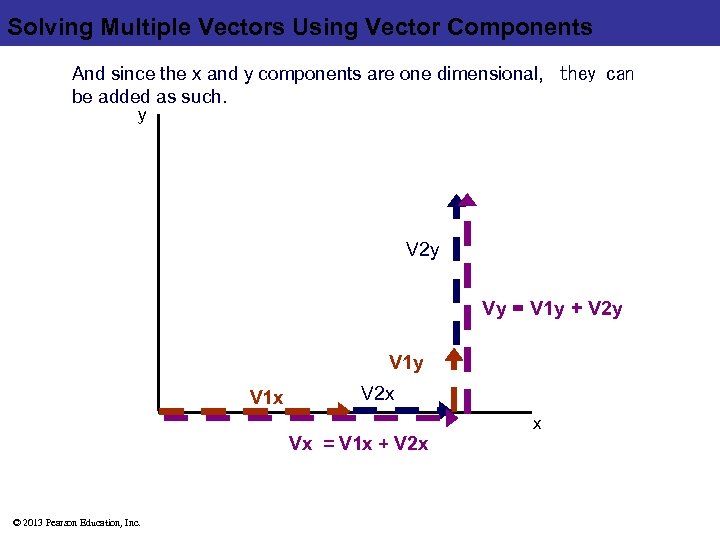 Solving Multiple Vectors Using Vector Components And since the x and y components are