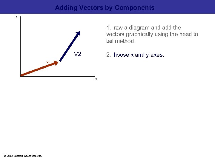 Adding Vectors by Components y 1.  raw a diagram and add the    vectors