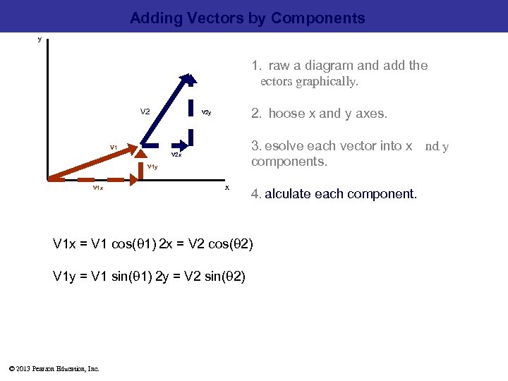 Adding Vectors by Components y 1.  raw a diagram and add the   ectors graphically.