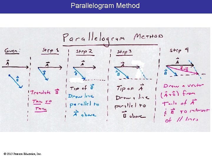 Parallelogram Method © 2013 Pearson Education, Inc. 