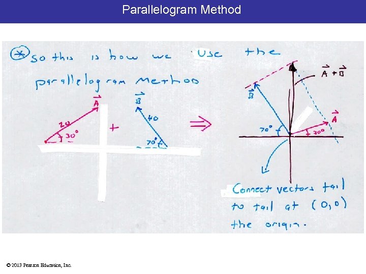 Parallelogram Method © 2013 Pearson Education, Inc. 