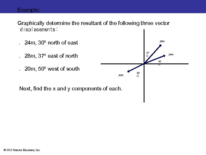 Example: Graphically determine the resultant of the following three vector  displacements:  . 24 m,