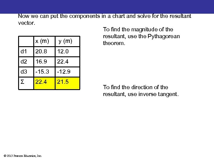 Now we can put the components in a chart and solve for the resultant