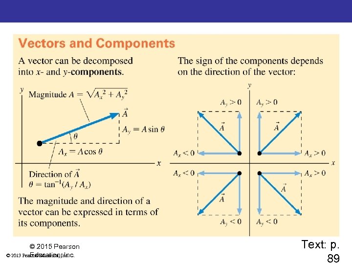 Summary: Important Concepts © 2015 Pearson © 2013 Pearson Education, Inc. Text: p. 89