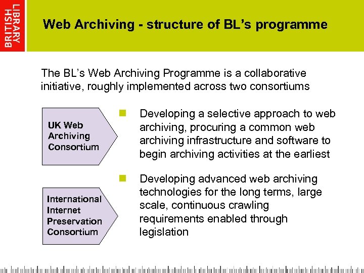 Web Archiving - structure of BL’s programme The BL’s Web Archiving Programme is a