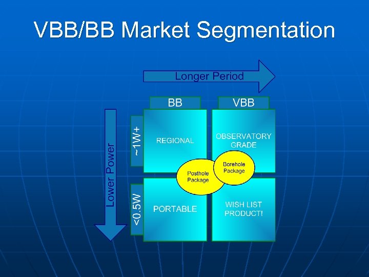 VBB/BB Market Segmentation 