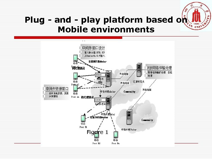 Plug - and - play platform based on Mobile environments Figure 1 