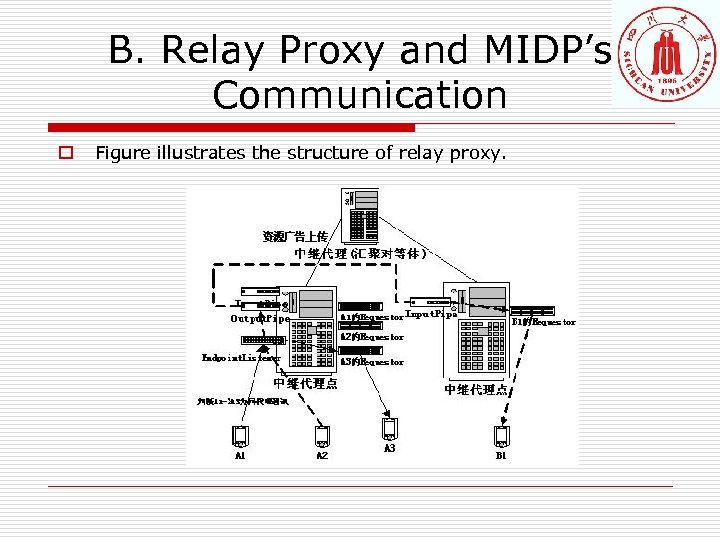 B. Relay Proxy and MIDP’s Communication o Figure illustrates the structure of relay proxy.