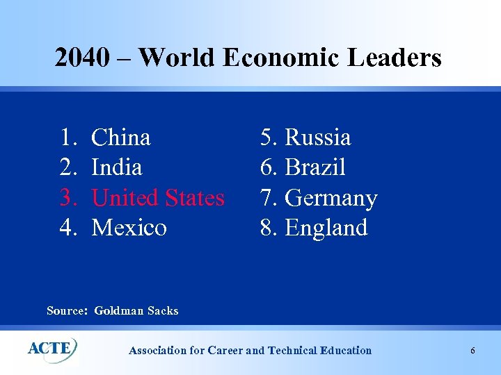2040 – World Economic Leaders 1. 2. 3. 4. China India United States Mexico