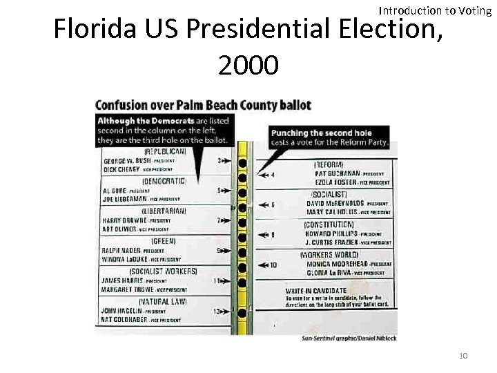 Introduction to Voting Florida US Presidential Election, 2000 10 