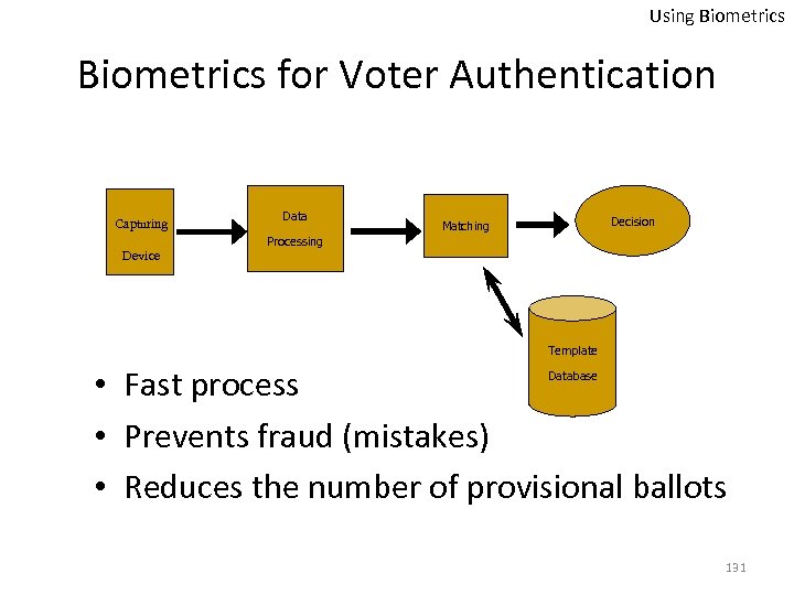 Using Biometrics for Voter Authentication Capturing Camera Device Data Decision Matching Processing Template •