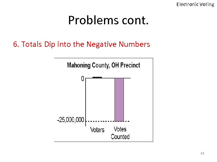 Electronic Voting Problems cont. 6. Totals Dip into the Negative Numbers 34 