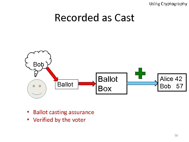 Using Cryptography Recorded as Cast Bob Ballot Box Alice 42 Bob 57 • Ballot