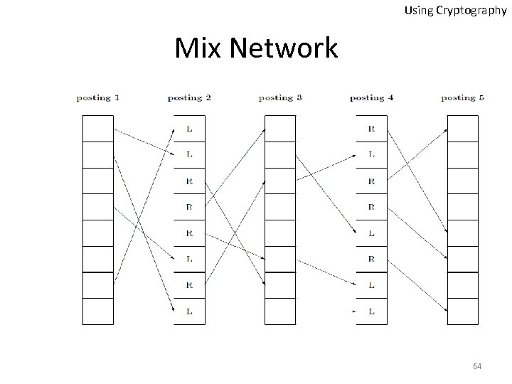 Using Cryptography Mix Network 64 