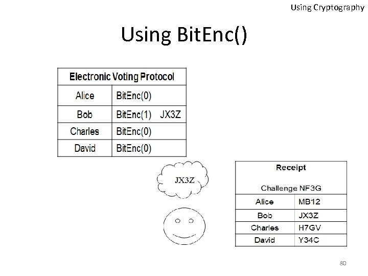 Using Cryptography Using Bit. Enc() 80 