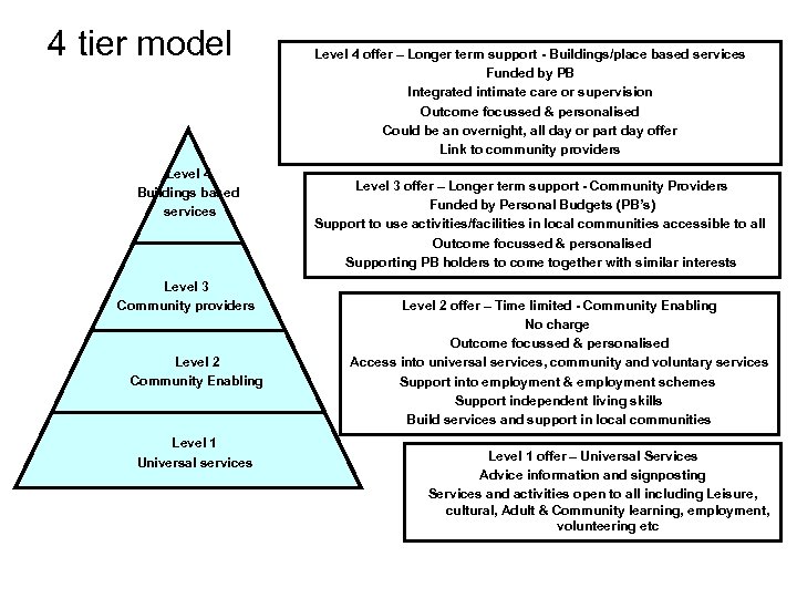4 tier model Level 4 Buildings based services Level 3 Community providers Level 2