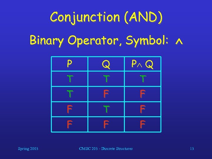 Conjunction (AND) Binary Operator, Symbol: P P Q T T F F F T