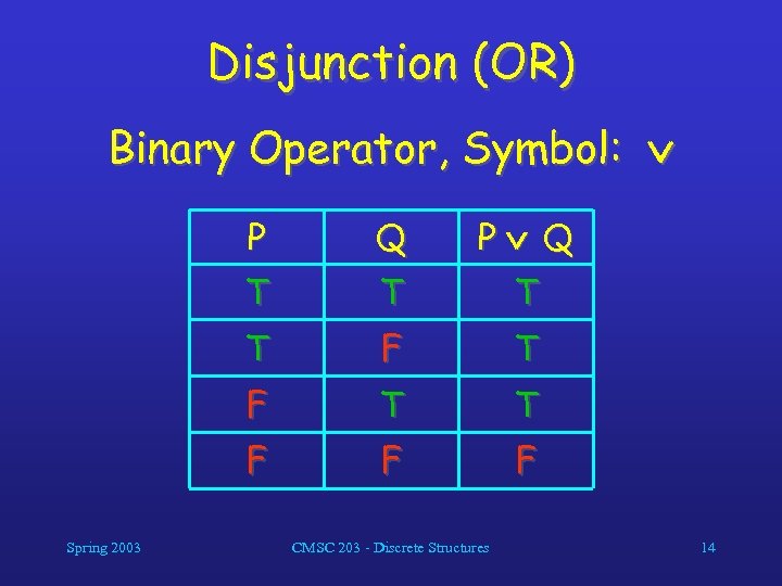 Disjunction (OR) Binary Operator, Symbol: P P Q T T F Spring 2003 Q