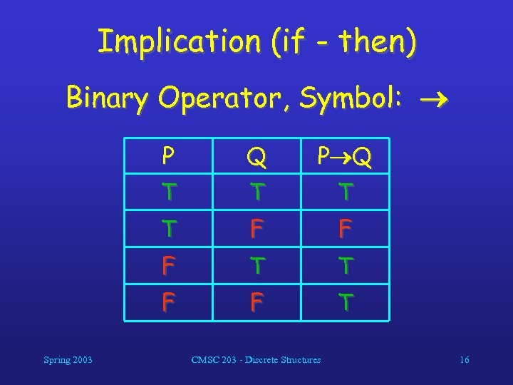 Implication (if - then) Binary Operator, Symbol: P P Q T T F F