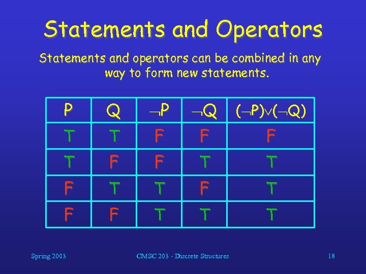 Statements and Operators Statements and operators can be combined in any way to form