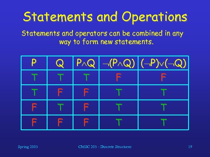 Statements and Operations Statements and operators can be combined in any way to form