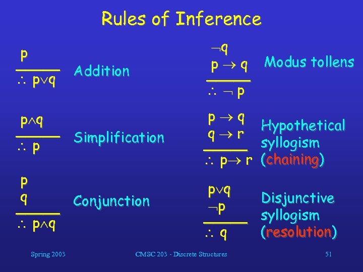 Rules of Inference p _____ Addition p q q p q Modus tollens _____