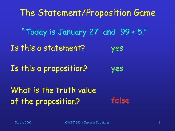 The Statement/Proposition Game “Today is January 27 and 99 < 5. ” Is this
