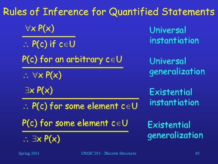 Rules of Inference for Quantified Statements x P(x) _____ P(c) if c U Universal