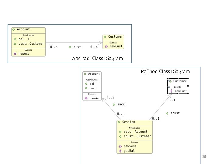 Abstract Class Diagram Refined Class Diagram 58 