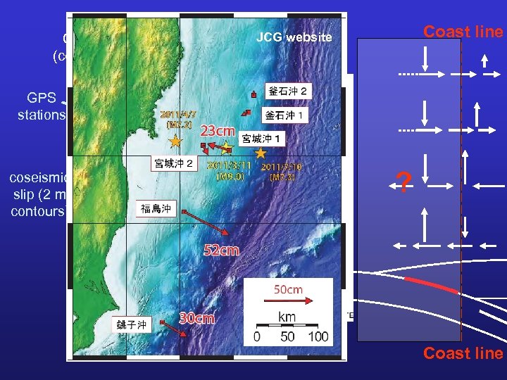 Coast line JCG website Coseismic (contours) and 1 -yr postseismic (color) slip of 2005