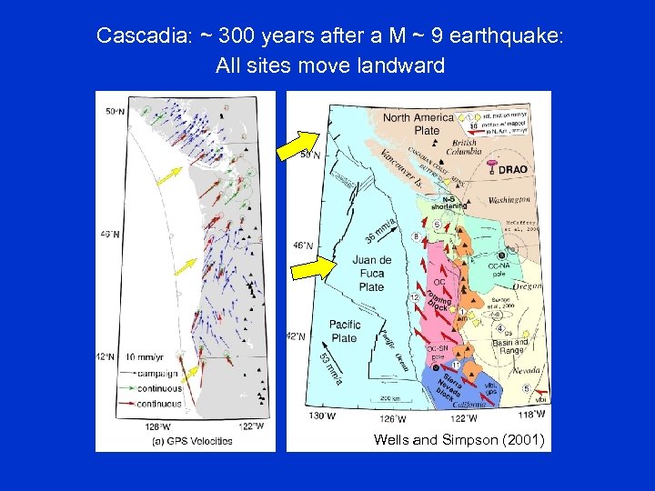 Cascadia: ~ 300 years after a M ~ 9 earthquake: All sites move landward