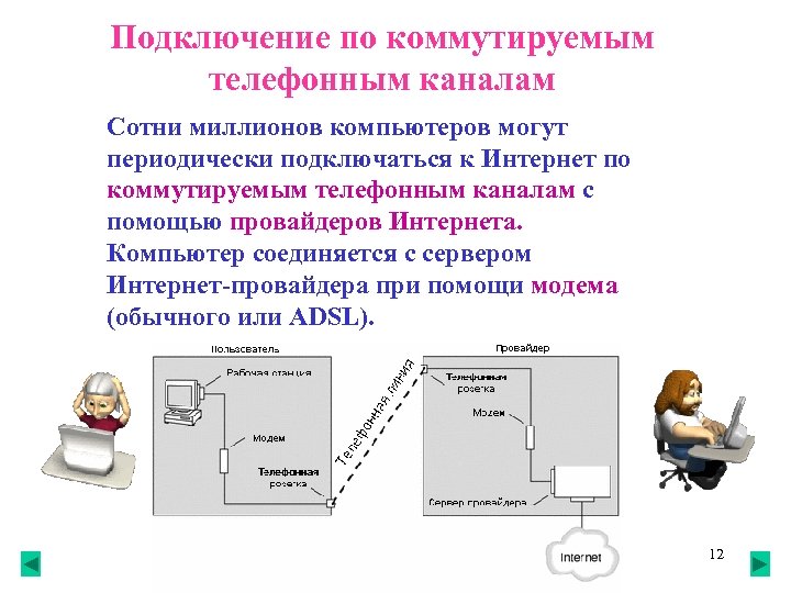 Подключение по коммутируемым телефонным каналам Сотни миллионов компьютеров могут периодически подключаться к Интернет по