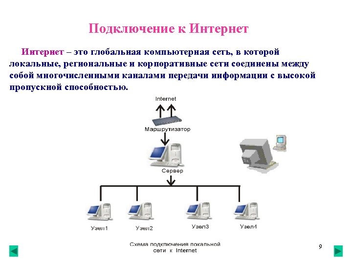 Подключение к Интернет – это глобальная компьютерная сеть, в которой локальные, региональные и корпоративные