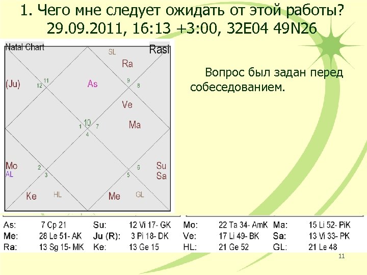 1. Чего мне следует ожидать от этой работы? 29. 09. 2011, 16: 13 +3: