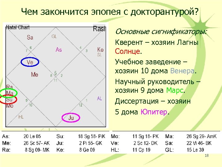 Чем закончится эпопея с докторантурой? Основные сигнификаторы: Кверент – хозяин Лагны Солнце. Учебное заведение