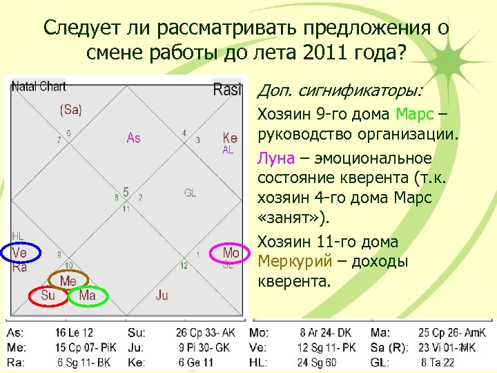 Следует ли рассматривать предложения о смене работы до лета 2011 года? Доп. сигнификаторы: Хозяин