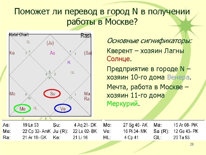 Поможет ли перевод в город N в получении работы в Москве? Основные сигнификаторы: Кверент