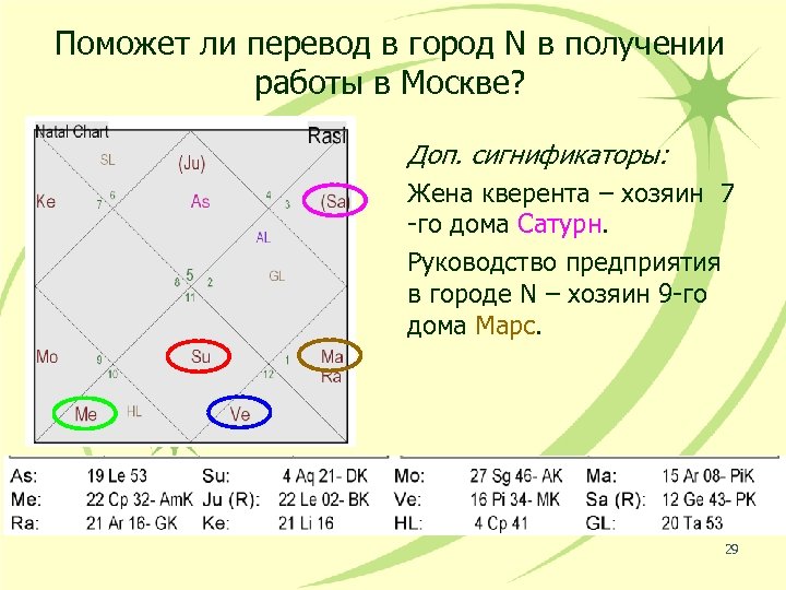 Поможет ли перевод в город N в получении работы в Москве? Доп. сигнификаторы: Жена