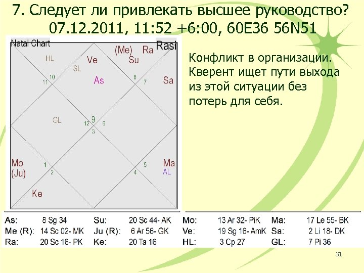 7. Следует ли привлекать высшее руководство? 07. 12. 2011, 11: 52 +6: 00, 60