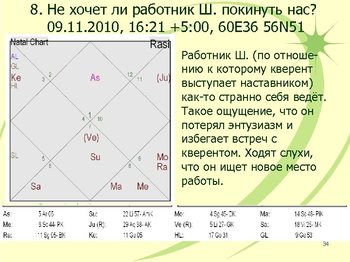 8. Не хочет ли работник Ш. покинуть нас? 09. 11. 2010, 16: 21 +5: